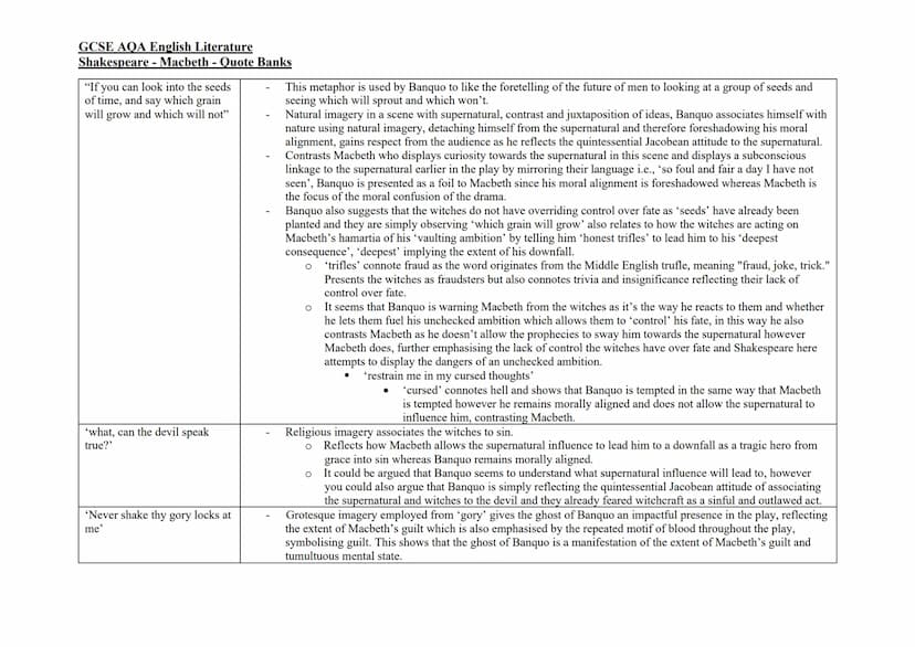 GCSE AQA English Literature
Shakespeare - Macbeth - Quote Banks
'Stars, hide your
fires; let not light see
my black and deep
desires'
'I hav