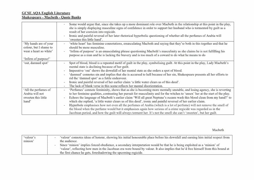 GCSE AQA English Literature
Shakespeare - Macbeth - Quote Banks
'Stars, hide your
fires; let not light see
my black and deep
desires'
'I hav