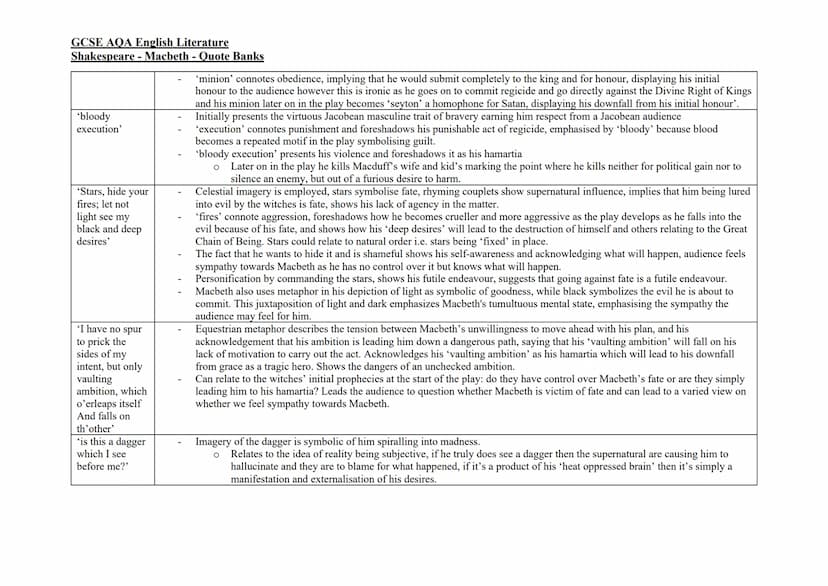GCSE AQA English Literature
Shakespeare - Macbeth - Quote Banks
'Stars, hide your
fires; let not light see
my black and deep
desires'
'I hav