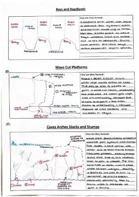 Know Coastal landforms formation thumbnail