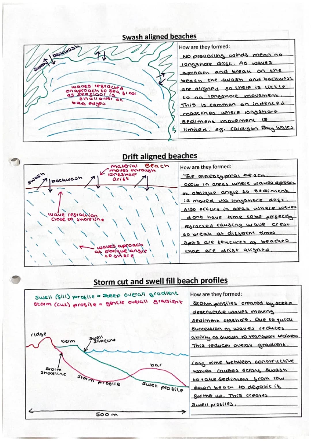 sost
rocu
Bay
Hard
590
Was
Headland
wave
cut notch
71
Jost
roch
Beracu Beave
Bay
Headland
Iwowe cut
Platform
ангини
Bays and Headlands
Hald
