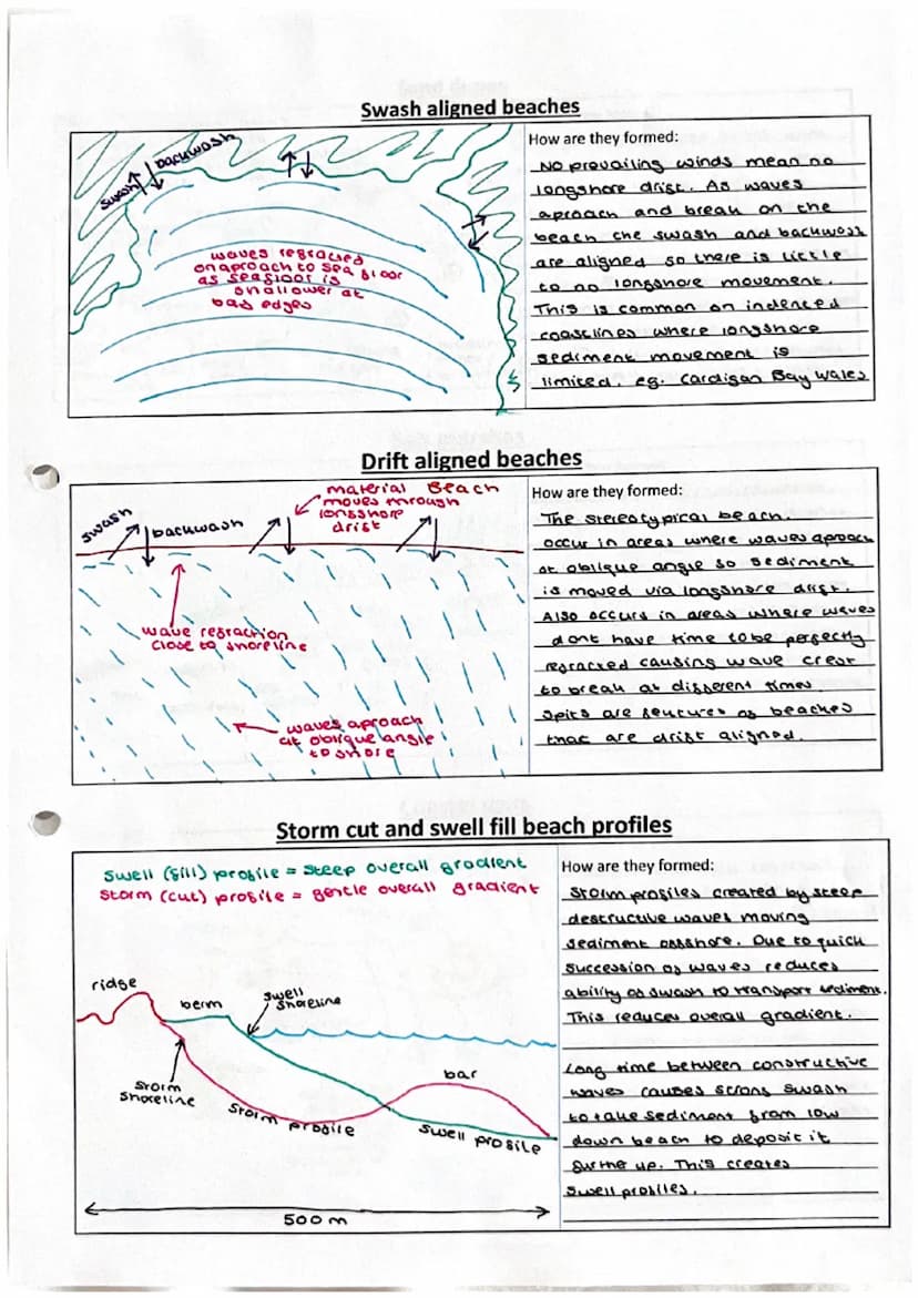 sost
rocu
Bay
Hard
590
Was
Headland
wave
cut notch
71
Jost
roch
Beracu Beave
Bay
Headland
Iwowe cut
Platform
ангини
Bays and Headlands
Hald
