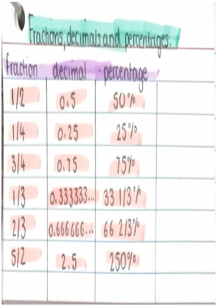 fractions without a calculation
Expressing as a fraction
eig. wunte 180 as a fraction of 80
winke the first number over the 180=9
80 4
secon