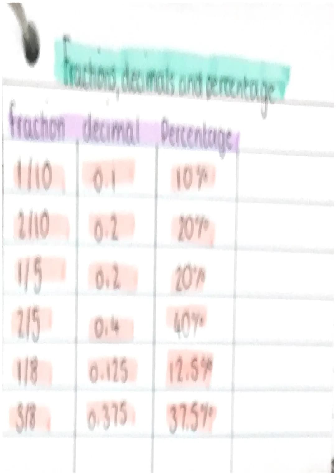 fractions without a calculation
Expressing as a fraction
eig. wunte 180 as a fraction of 80
winke the first number over the 180=9
80 4
secon