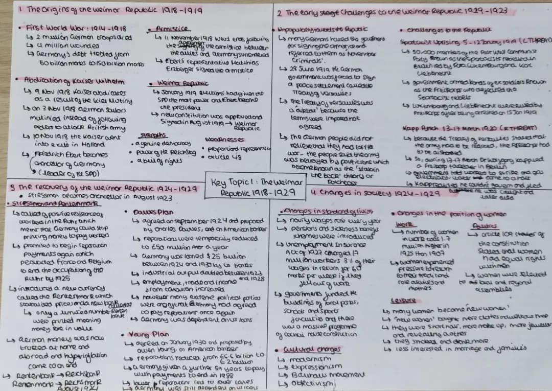 GCSE History Weimar & Nazi Germany: Complete Revision Notes PDF - Edexcel Guide