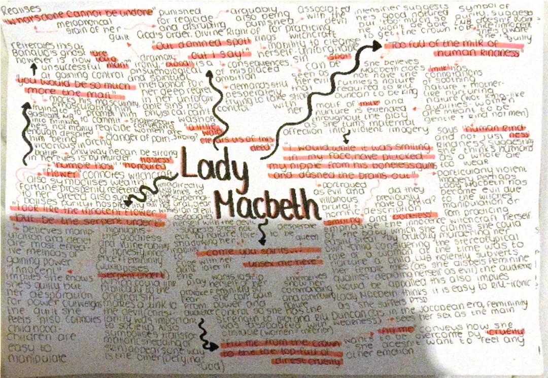 Macbeth mind maps 