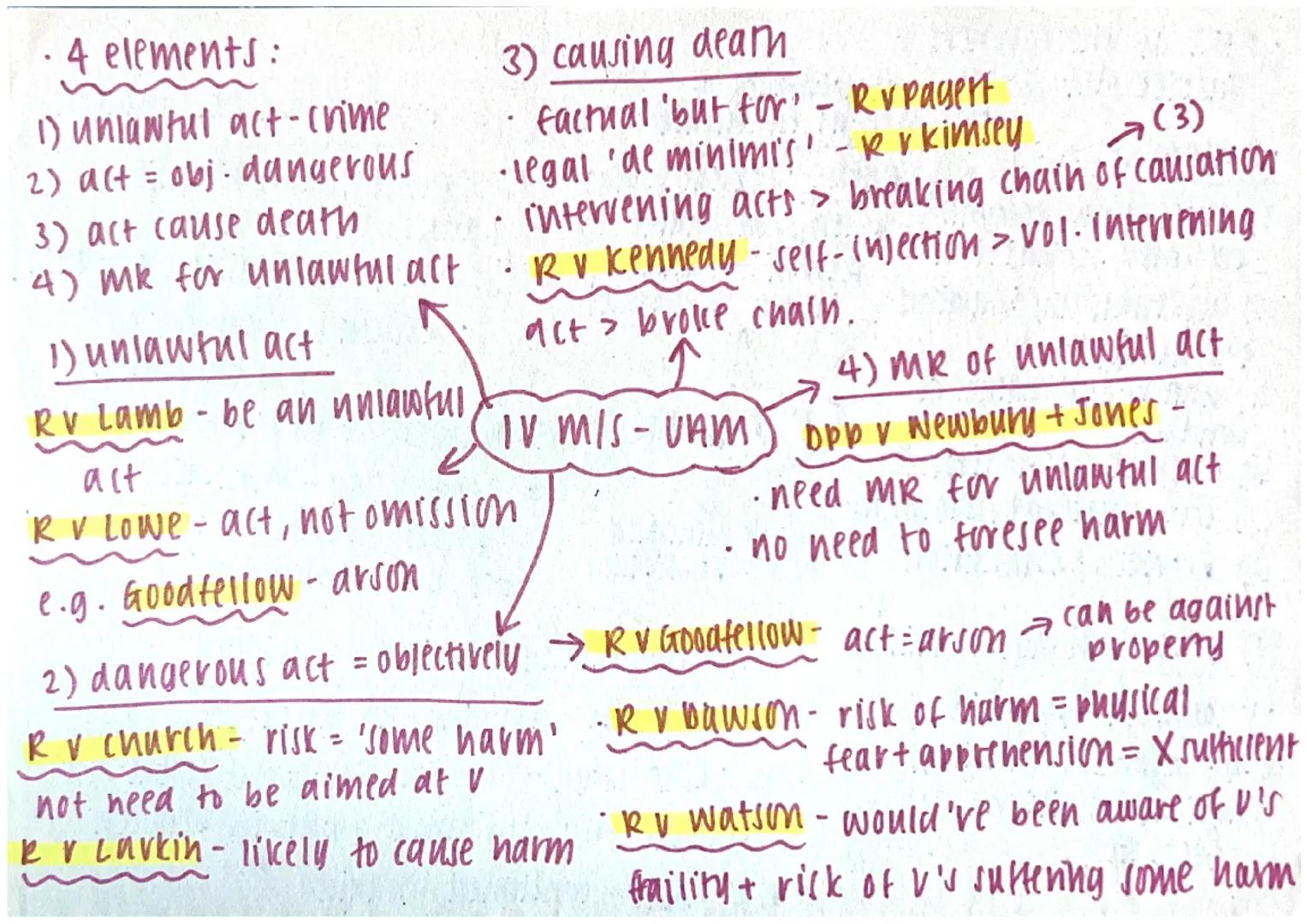 4 elements:
1) unlawful act-crime
2) a(t = obj. dangerous
3) act cause death
4) Mk for unlawful act
3) causing dear
Rv pagert
factual but fo