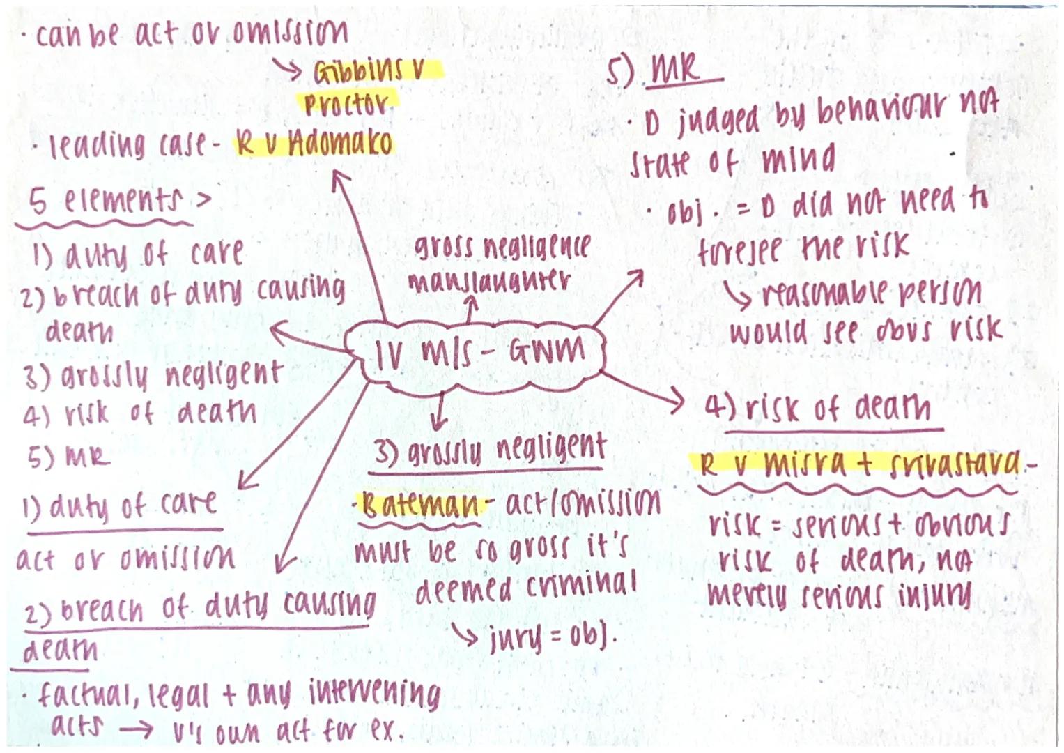 4 elements:
1) unlawful act-crime
2) a(t = obj. dangerous
3) act cause death
4) Mk for unlawful act
3) causing dear
Rv pagert
factual but fo