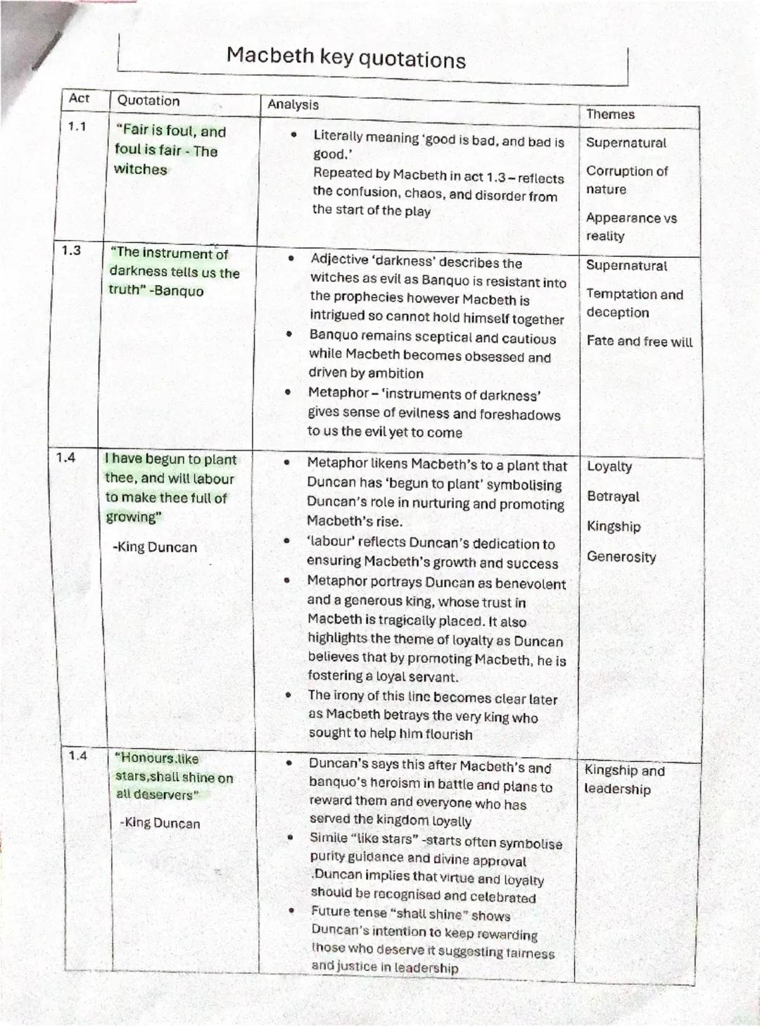 Macbeth key quotations
Act
Quotation
1.1
"Fair is foul, and
foul is fair - The
witches
1.3
"The instrument of
darkness tells us the
truth"-B
