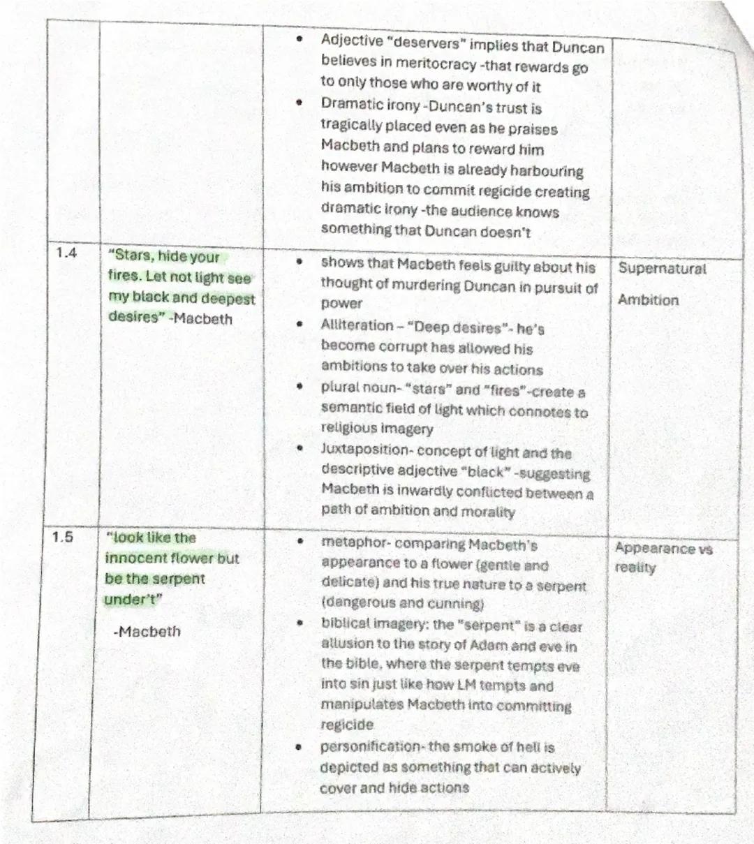 Macbeth key quotations
Act
Quotation
1.1
"Fair is foul, and
foul is fair - The
witches
1.3
"The instrument of
darkness tells us the
truth"-B