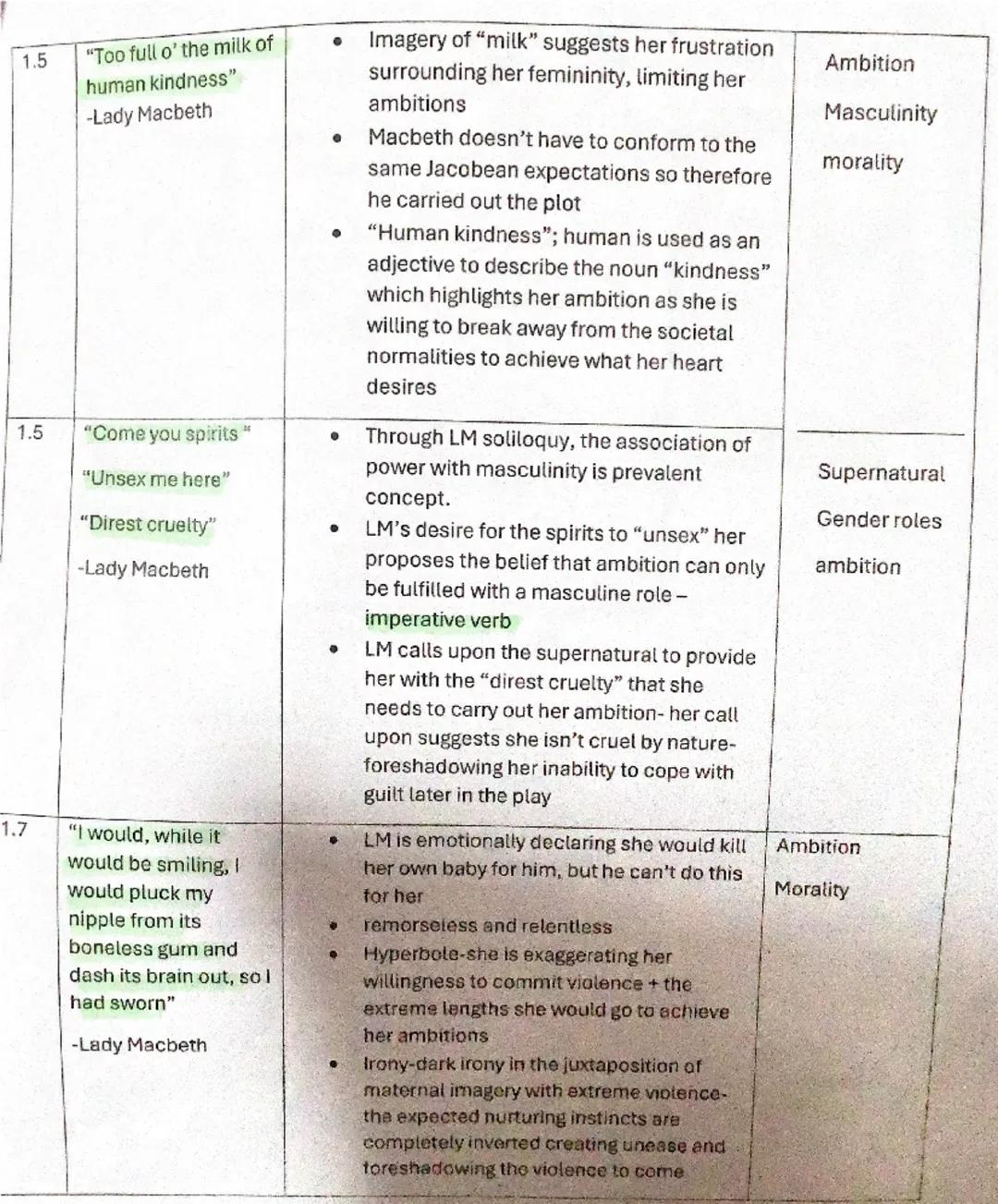 Macbeth key quotations
Act
Quotation
1.1
"Fair is foul, and
foul is fair - The
witches
1.3
"The instrument of
darkness tells us the
truth"-B
