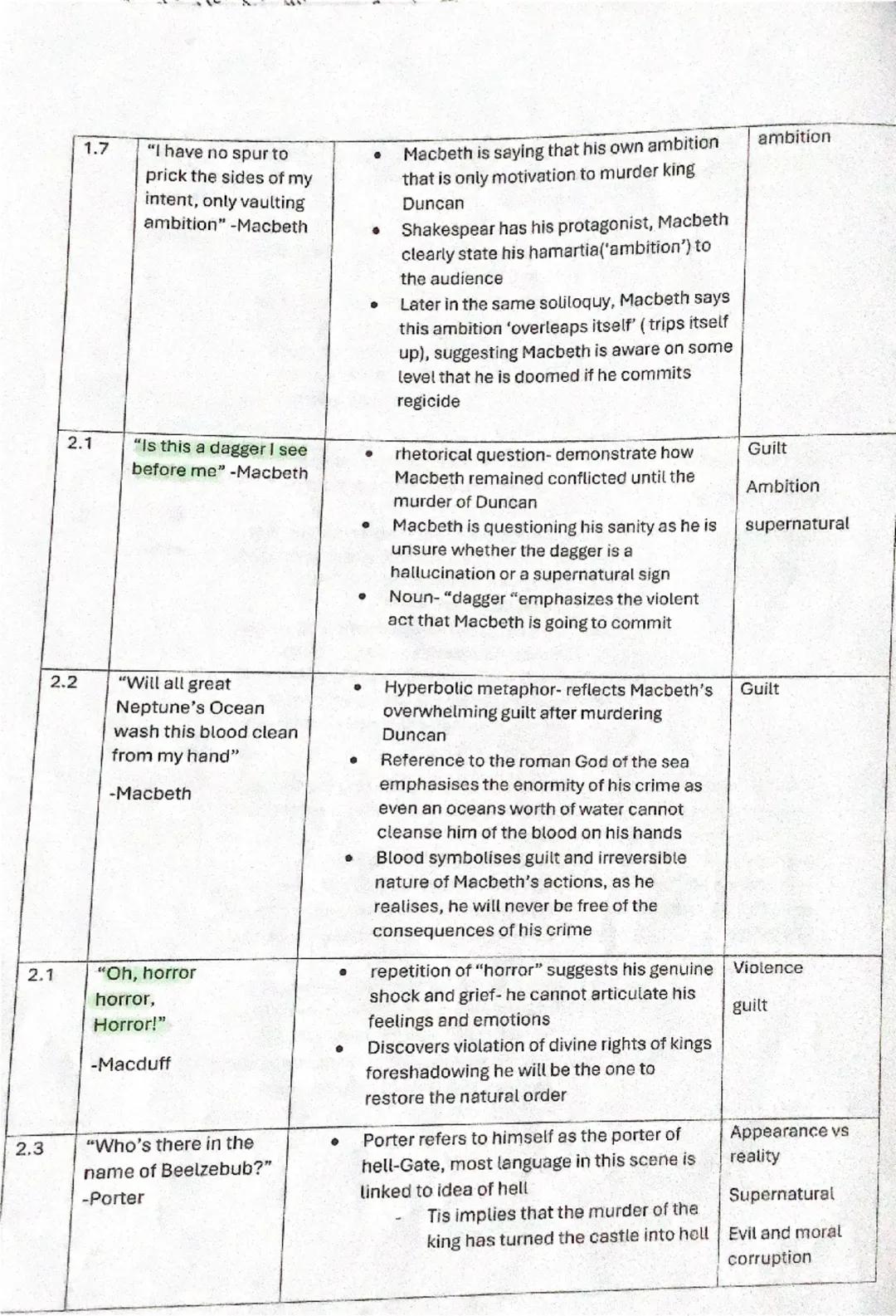 Macbeth key quotations
Act
Quotation
1.1
"Fair is foul, and
foul is fair - The
witches
1.3
"The instrument of
darkness tells us the
truth"-B