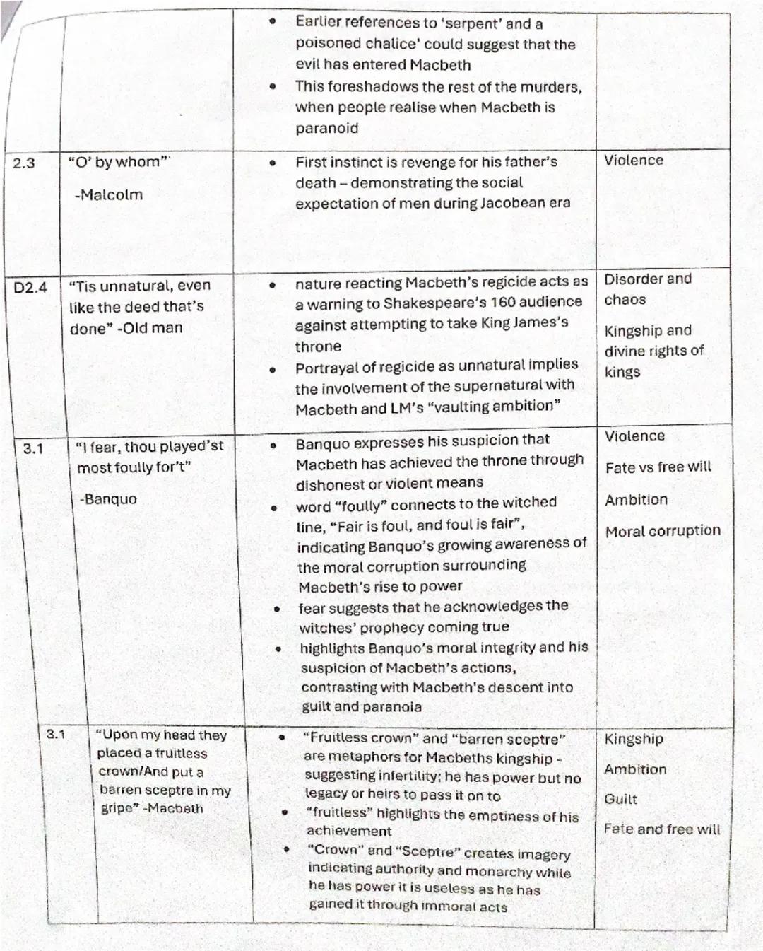 Macbeth key quotations
Act
Quotation
1.1
"Fair is foul, and
foul is fair - The
witches
1.3
"The instrument of
darkness tells us the
truth"-B