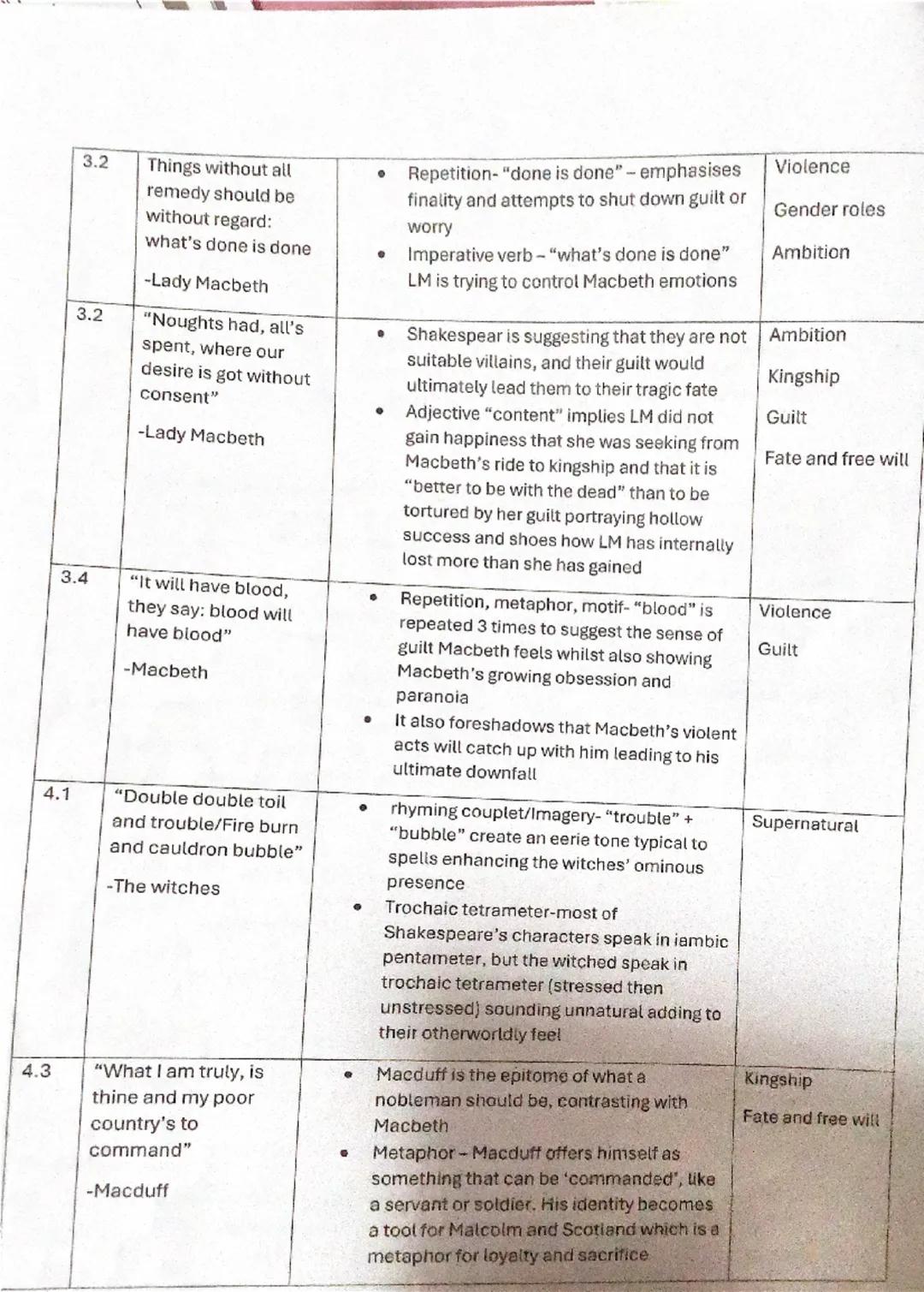 Macbeth key quotations
Act
Quotation
1.1
"Fair is foul, and
foul is fair - The
witches
1.3
"The instrument of
darkness tells us the
truth"-B