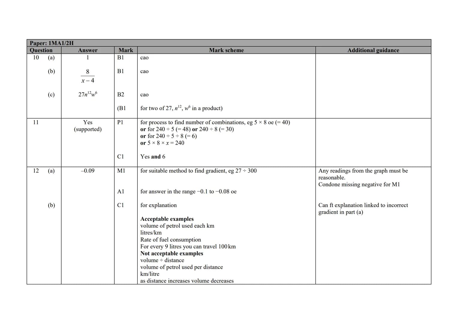P Pearson
Edexcel
Mark Scheme (Results)
November 2020
Pearson Edexcel GCSE
In Mathematics (1 MA1)
Higher (Calculator) Paper 2H Edexcel and B