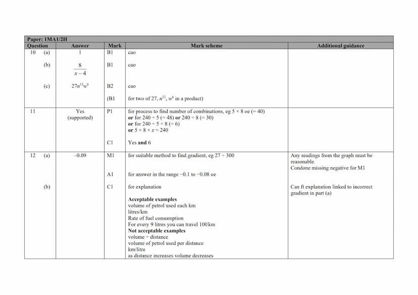 P Pearson
Edexcel
Mark Scheme (Results)
November 2020
Pearson Edexcel GCSE
In Mathematics (1 MA1)
Higher (Calculator) Paper 2H Edexcel and B