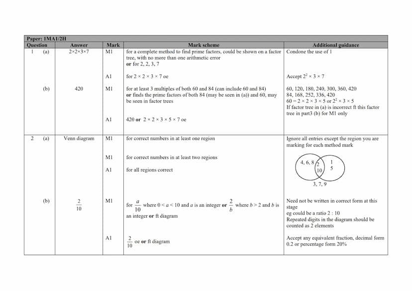 P Pearson
Edexcel
Mark Scheme (Results)
November 2020
Pearson Edexcel GCSE
In Mathematics (1 MA1)
Higher (Calculator) Paper 2H Edexcel and B