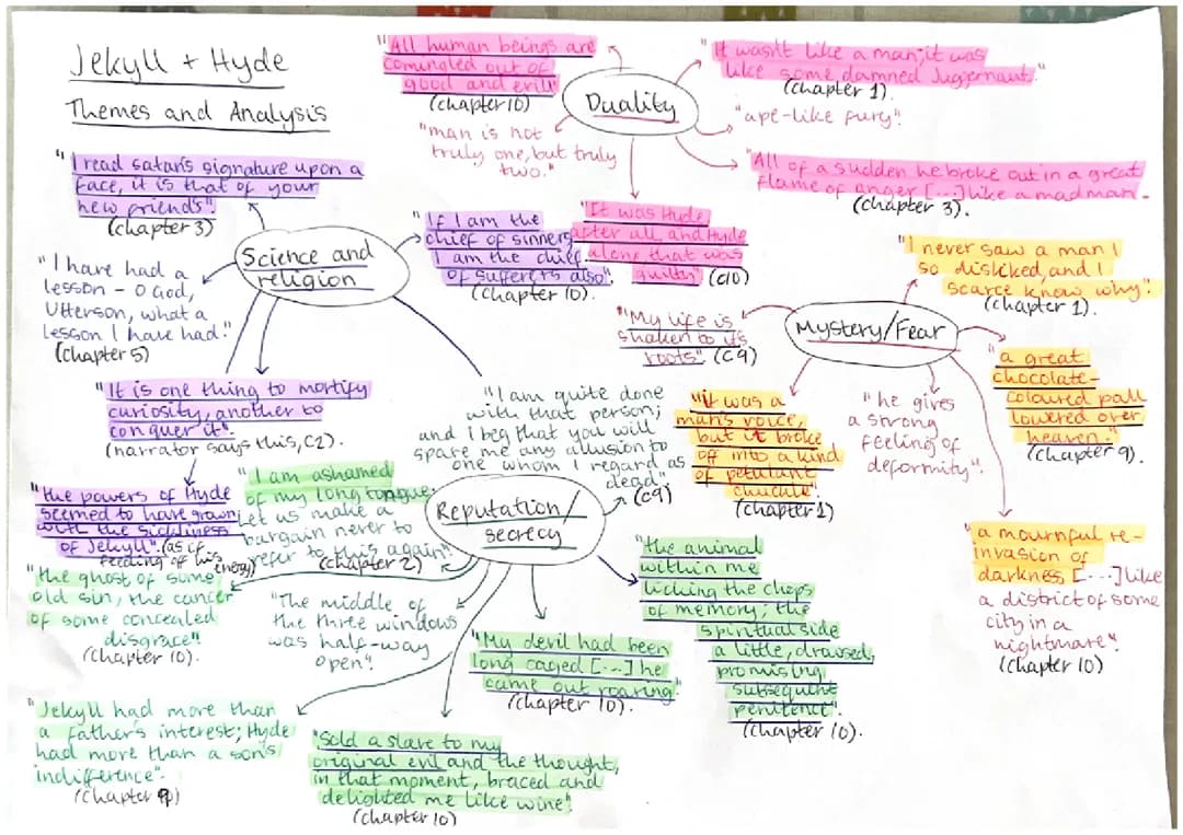Jekyll and Hyde quotes/analysis