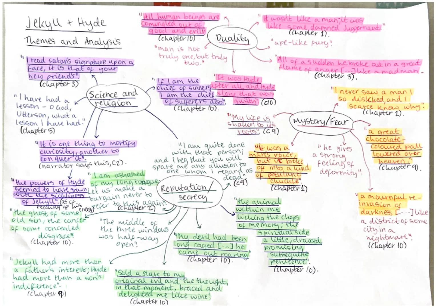 Jekyll & Hyde
Themes and Analysis
"
I read satan's signature upon a
face, it is that of your
new friends!
(chapter 3)
"I have had a
lesson -