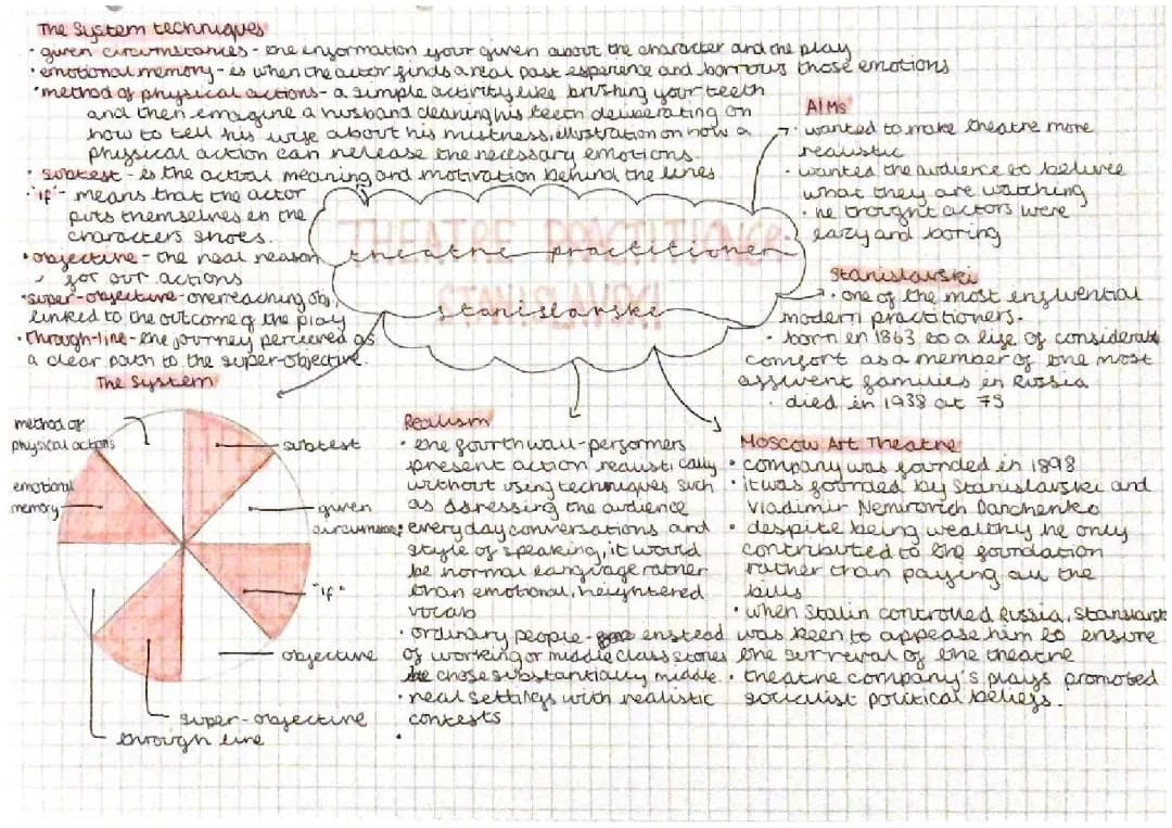 Stanislavski Techniques for GCSE Drama - 10 Steps and Realism Theatre