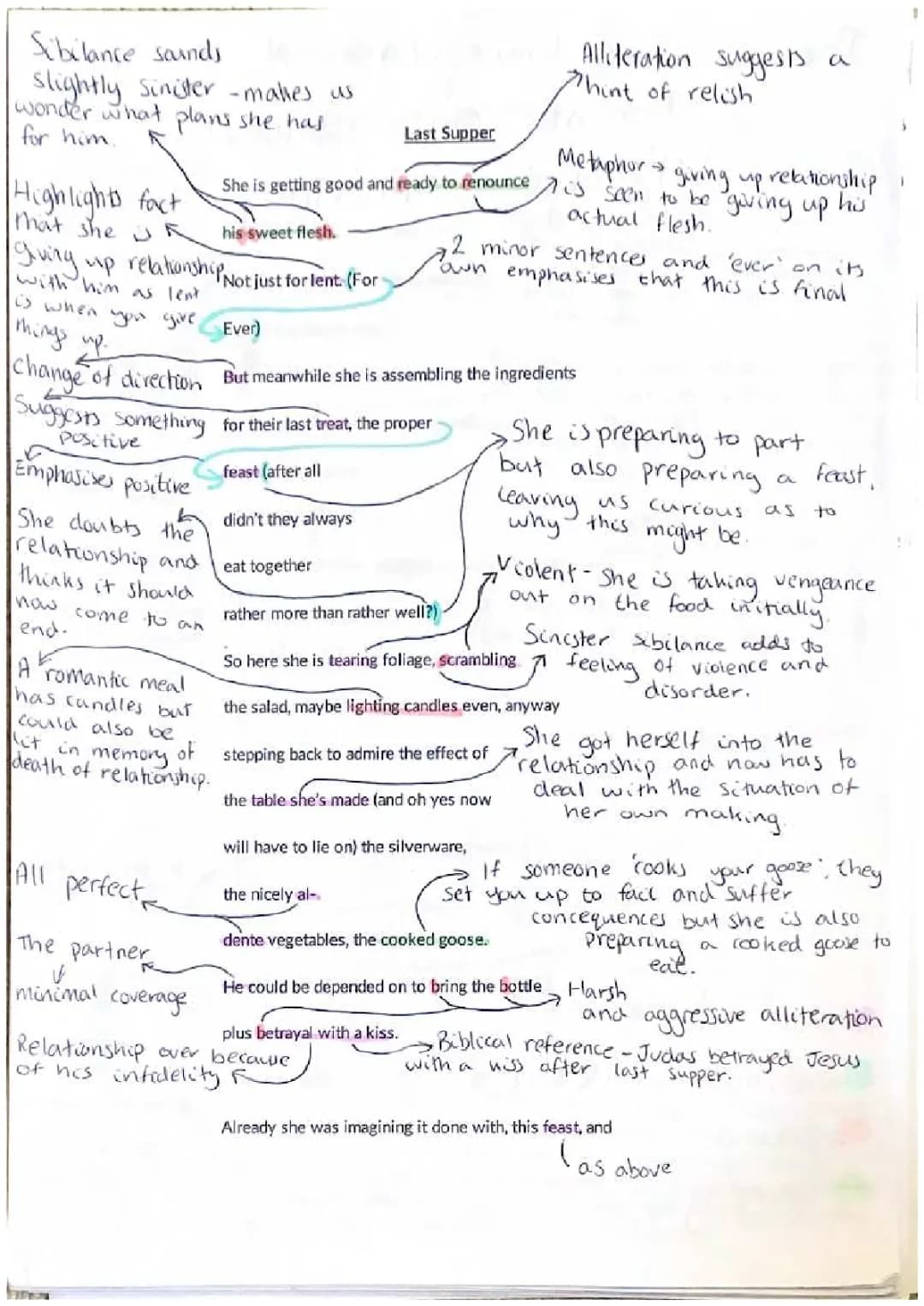 Exploring Liz Lochhead Poems: Themes of 'Last Supper', 'Revelation', and 'The Bargain'