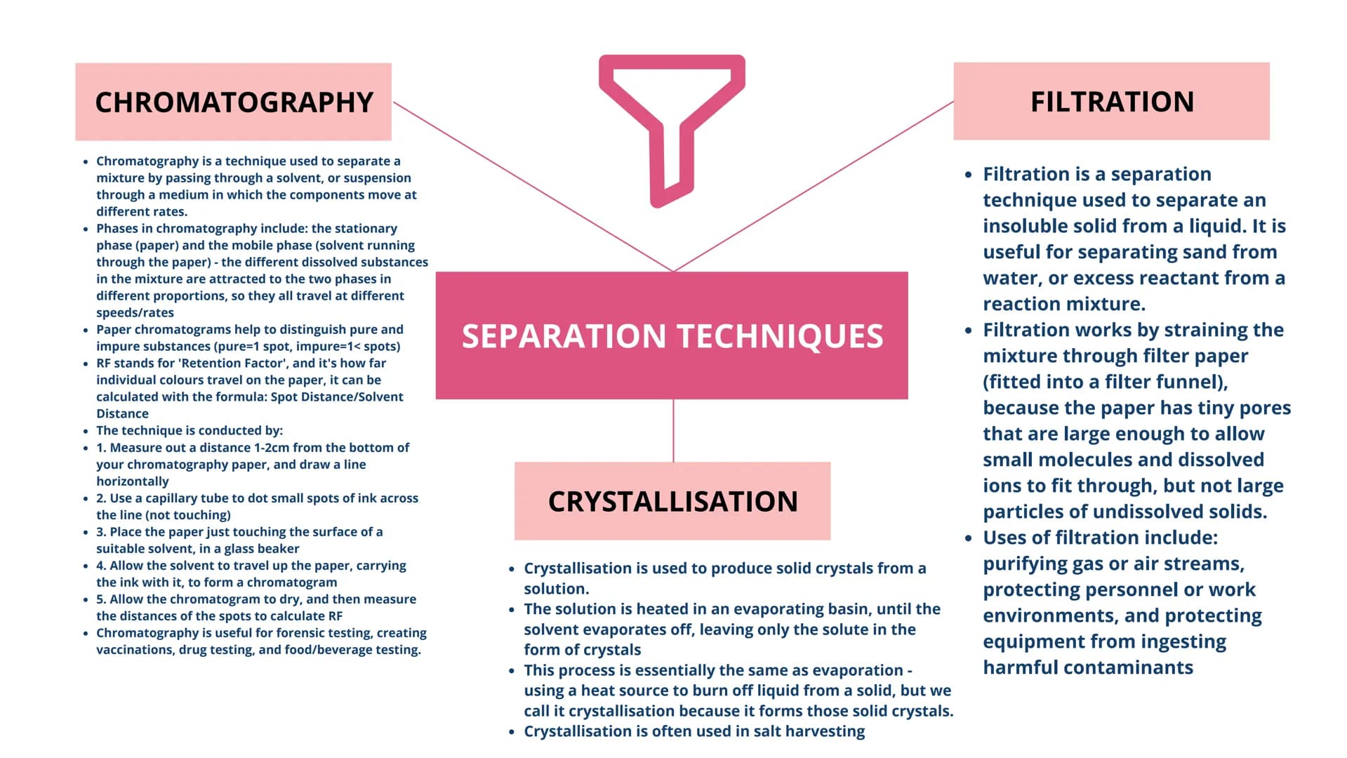 CHROMATOGRAPHY
• Chromatography is a technique used to separate a
mixture by passing through a solvent, or suspension
through a medium in wh