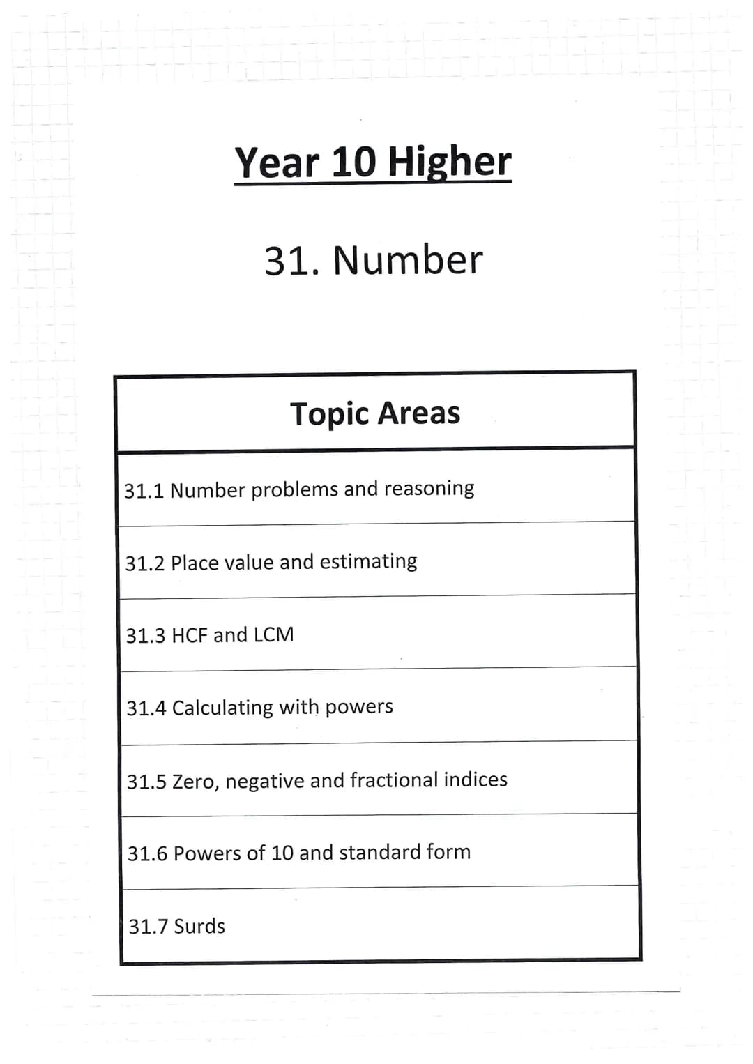 Year 10 Higher
31. Number
Topic Areas
31.1 Number problems and reasoning
31.2 Place value and estimating
31.3 HCF and LCM
31.4 Calculating w