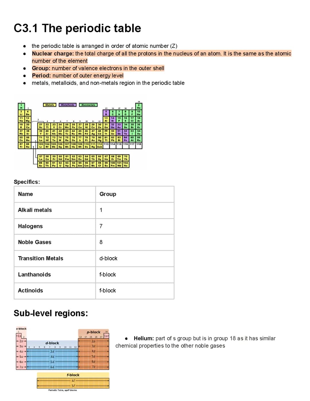 Everything You Need for IB Chemistry HL: Periodic Table PDF, Data Booklets, and Notes!
