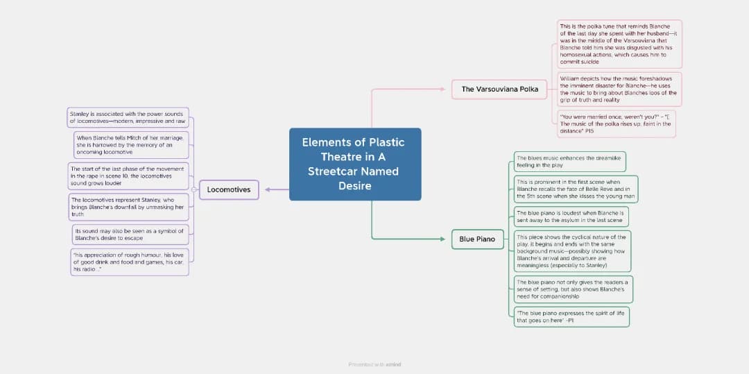 A streetcar named desire, elements of plastic theatre 