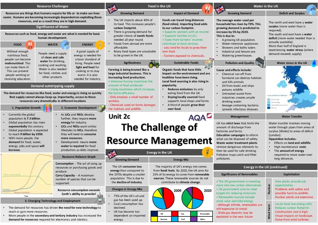 Geography Paper 2.3 AQA - The Challenge of Resource Management