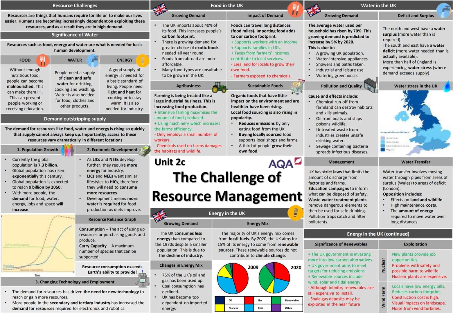 Resource Challenges
Resources are things that humans require for life or to make our lives
easier. Humans are becoming increasingly dependen