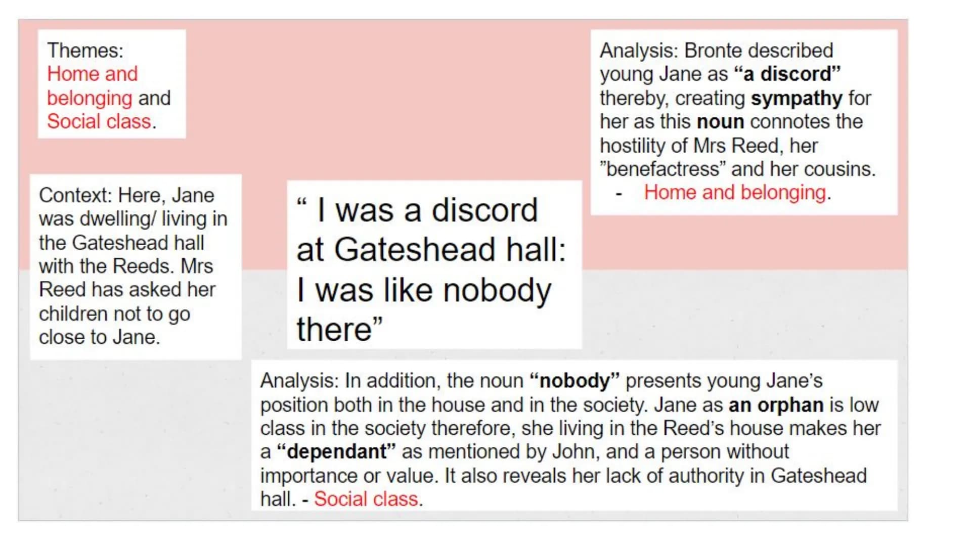 Jane Eyre
Quotations
English Lit - Modern Literature Themes in Jane Eyre
• Love
● Social class
• Religion
Gender relations
●
Home and belong