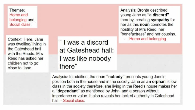 Jane Eyre
Quotations
English Lit - Modern Literature Themes in Jane Eyre
• Love
● Social class
• Religion
Gender relations
●
Home and belong
