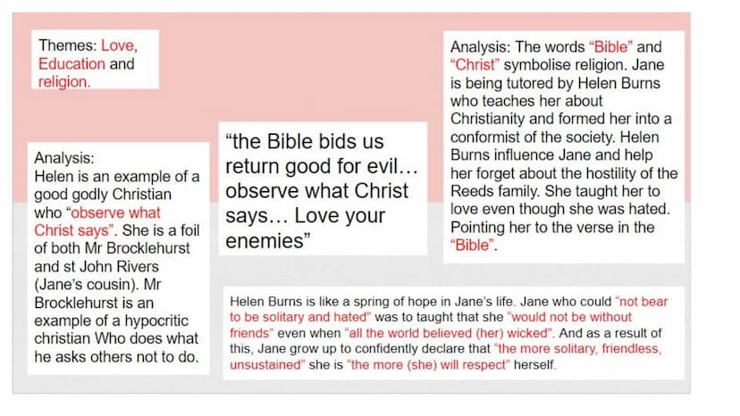 Jane Eyre
Quotations
English Lit - Modern Literature Themes in Jane Eyre
• Love
● Social class
• Religion
Gender relations
●
Home and belong