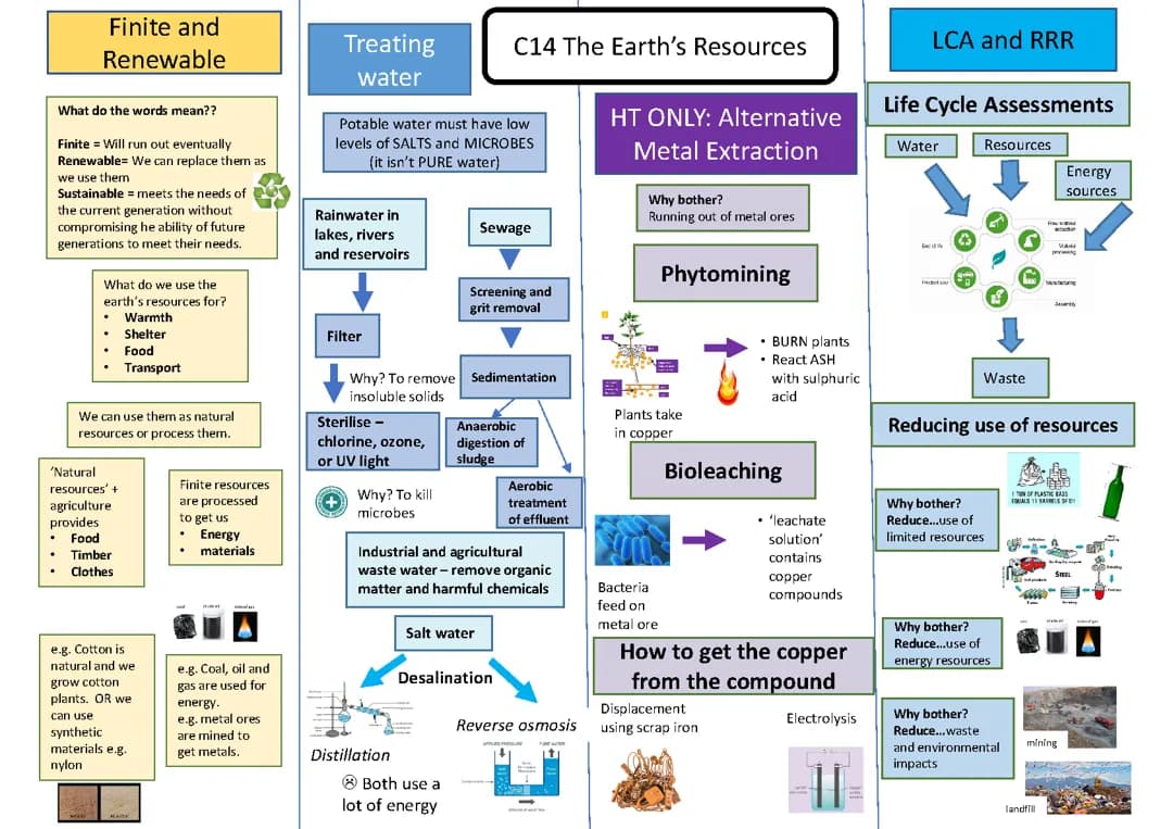 C14 - The Earth's Resources