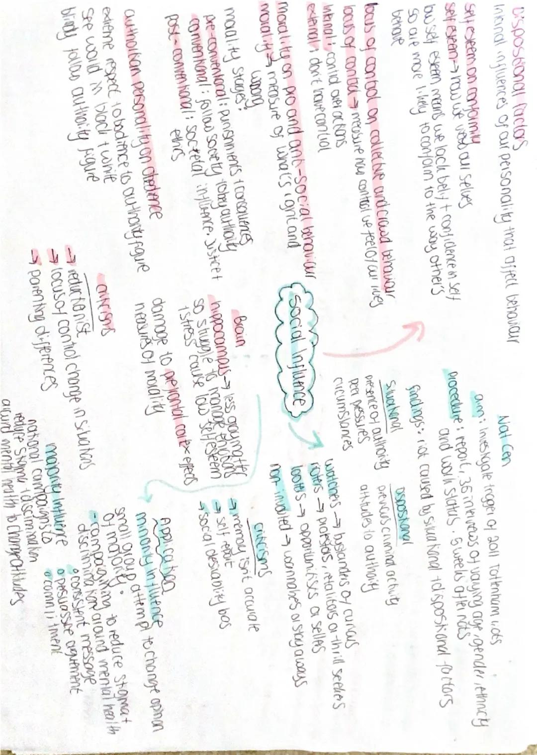 OCR GCSE Psychology Social Influence Paper - Study Notes