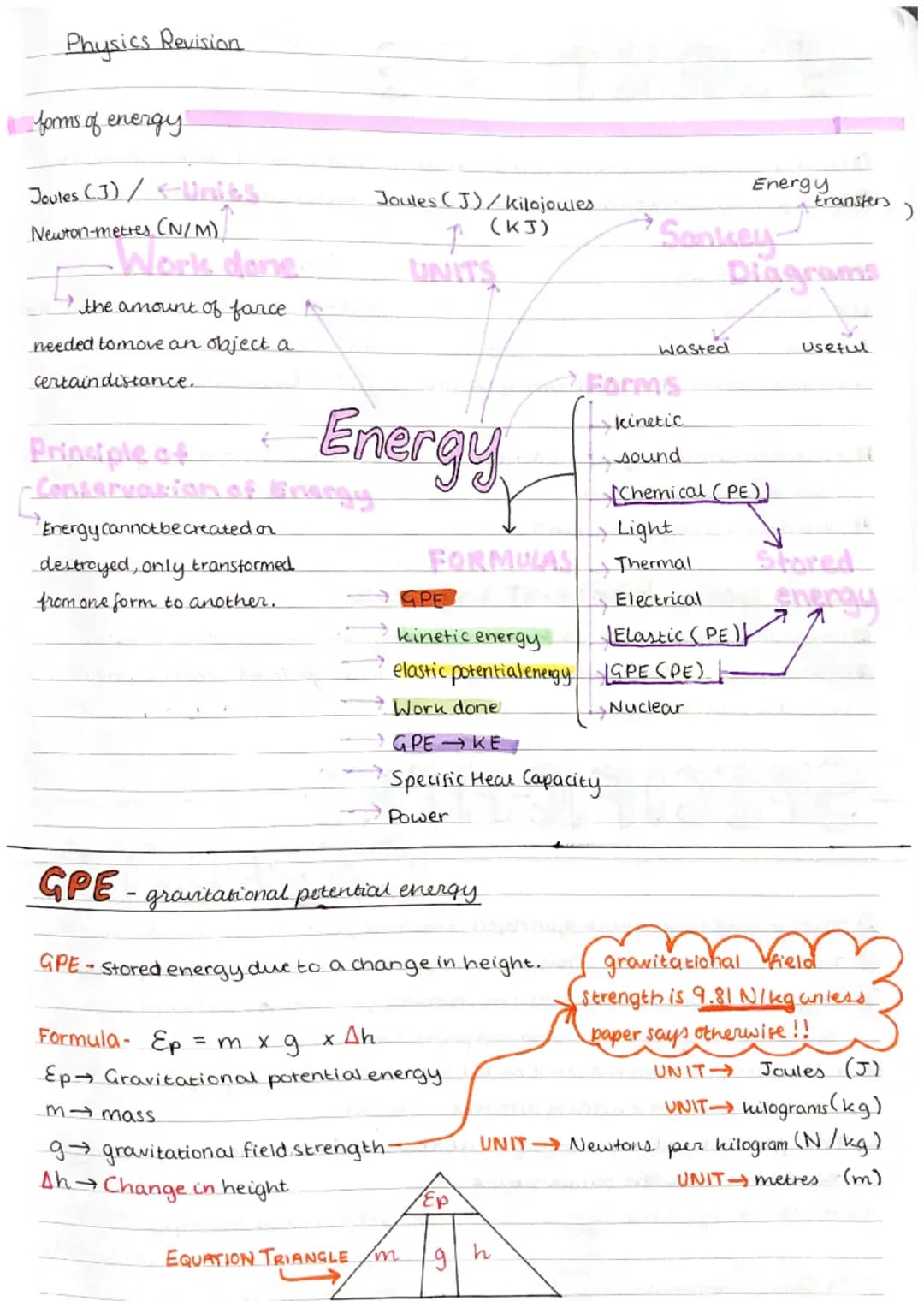 Physics Revision
forms of energy
Joules (J) / Units
Newton-metres (N/M)
Work done.
the amount.
farce A
needed to move an object a
certain di