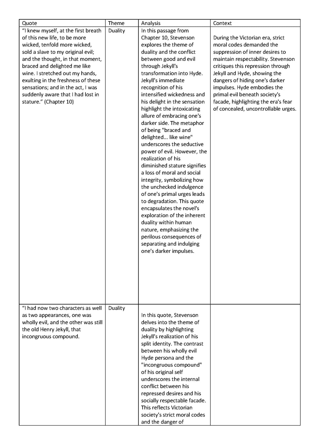Jekyll and Hyde Themes, quotes, analysis and context