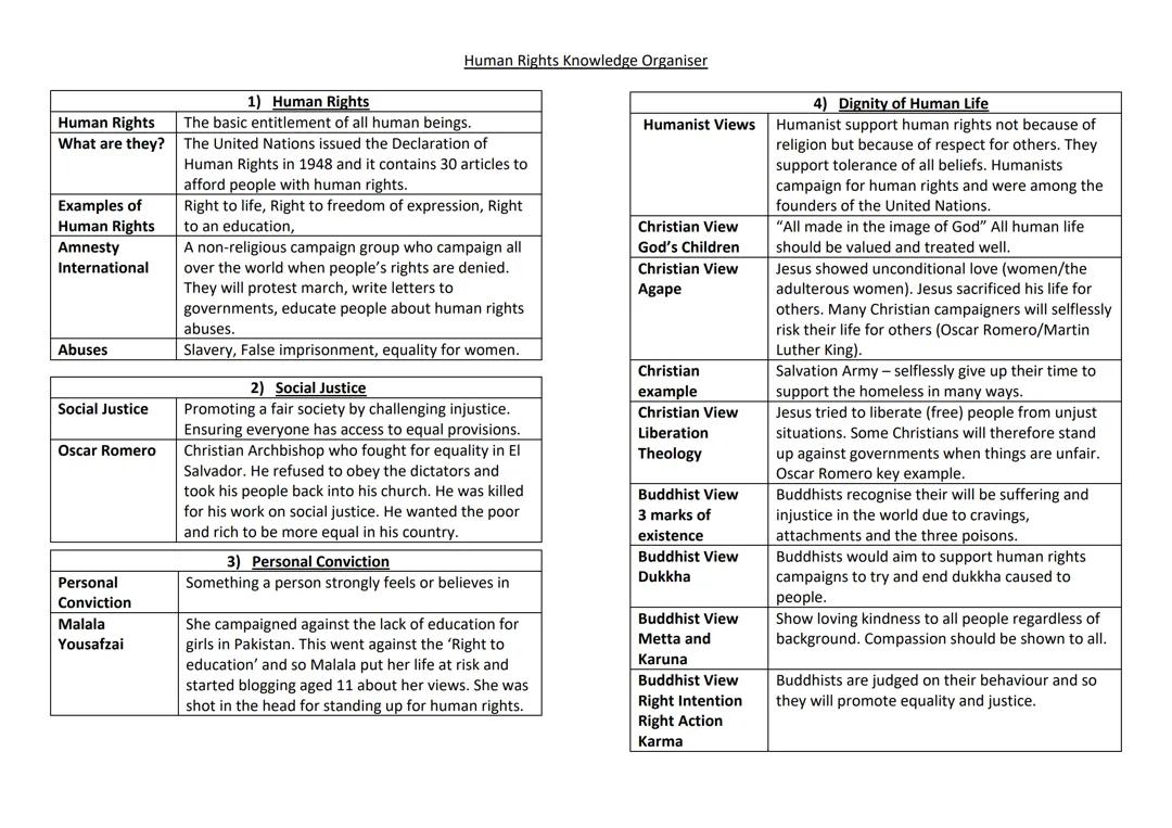 Human Rights Knowledge Organiser
