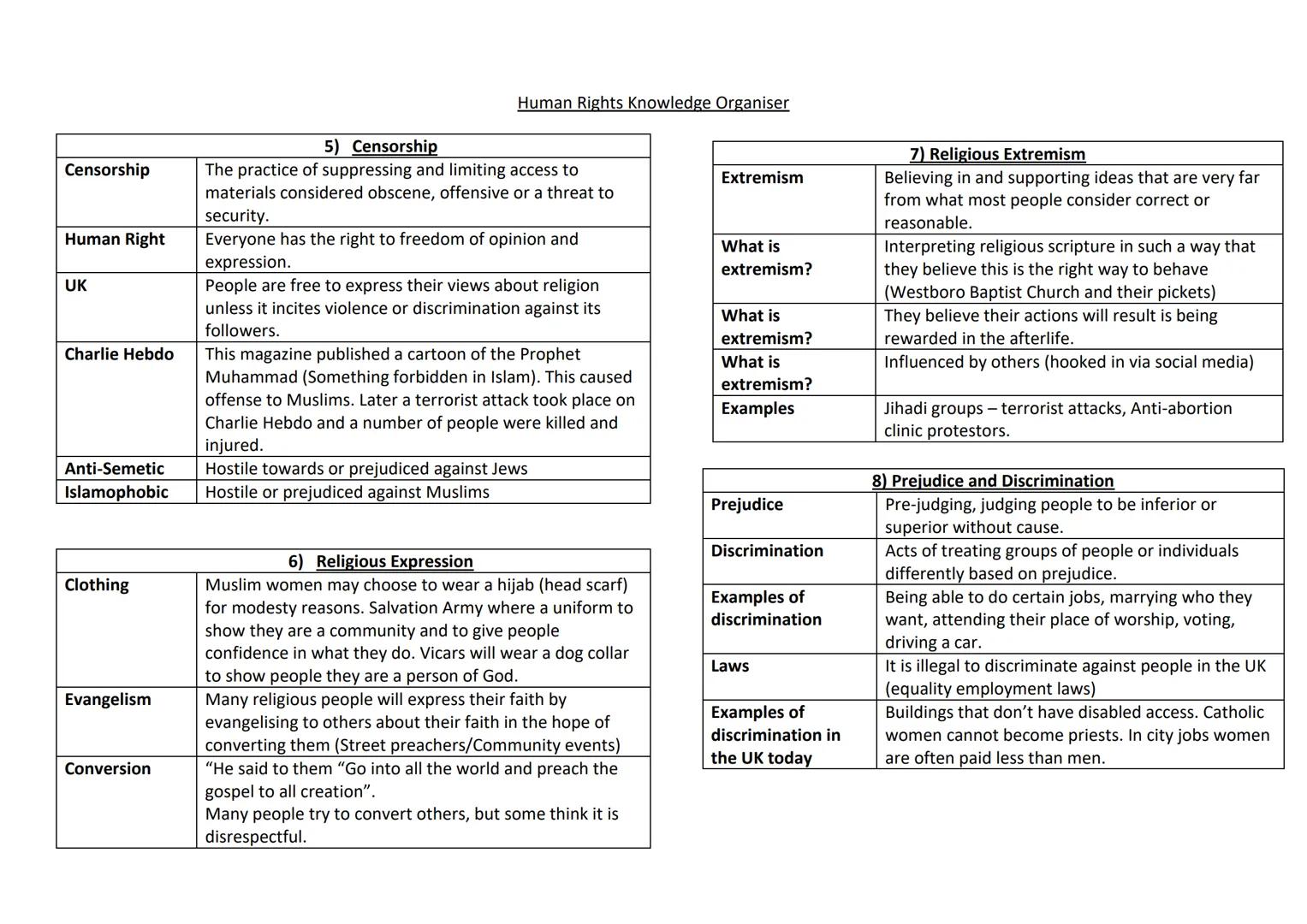 Human Rights
What are they?
Examples of
Human Rights
Amnesty
International
Abuses
Social Justice
Oscar Romero
Personal
Conviction
Malala
You