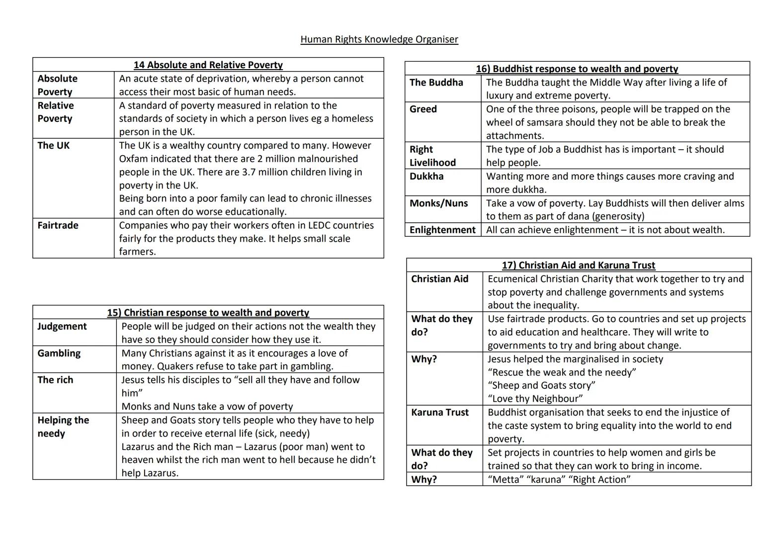 Human Rights
What are they?
Examples of
Human Rights
Amnesty
International
Abuses
Social Justice
Oscar Romero
Personal
Conviction
Malala
You