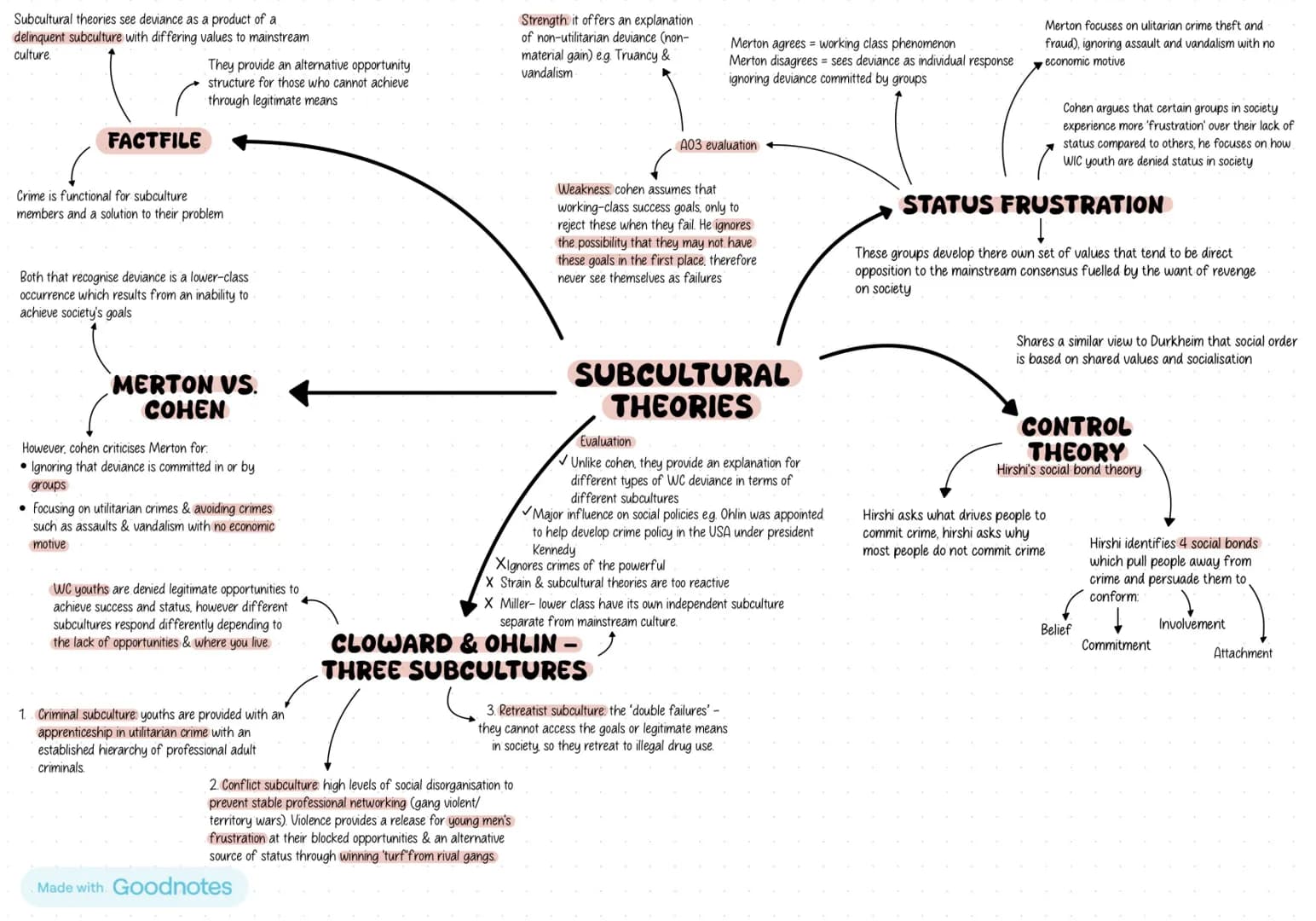 Subcultural theories see deviance as a product of a
delinquent subculture with differing values to mainstream
culture.
FACTFILE
They provide