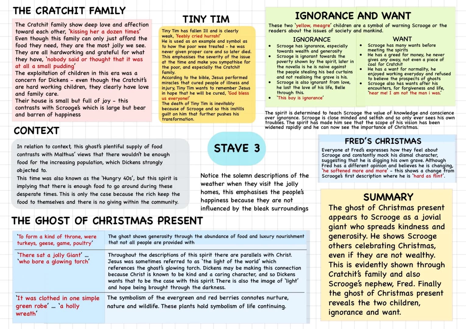 
<p>The Cratchit family shows deep love and affection towards each other, as seen in the quote 'kissing her a dozen times'. Despite their fi