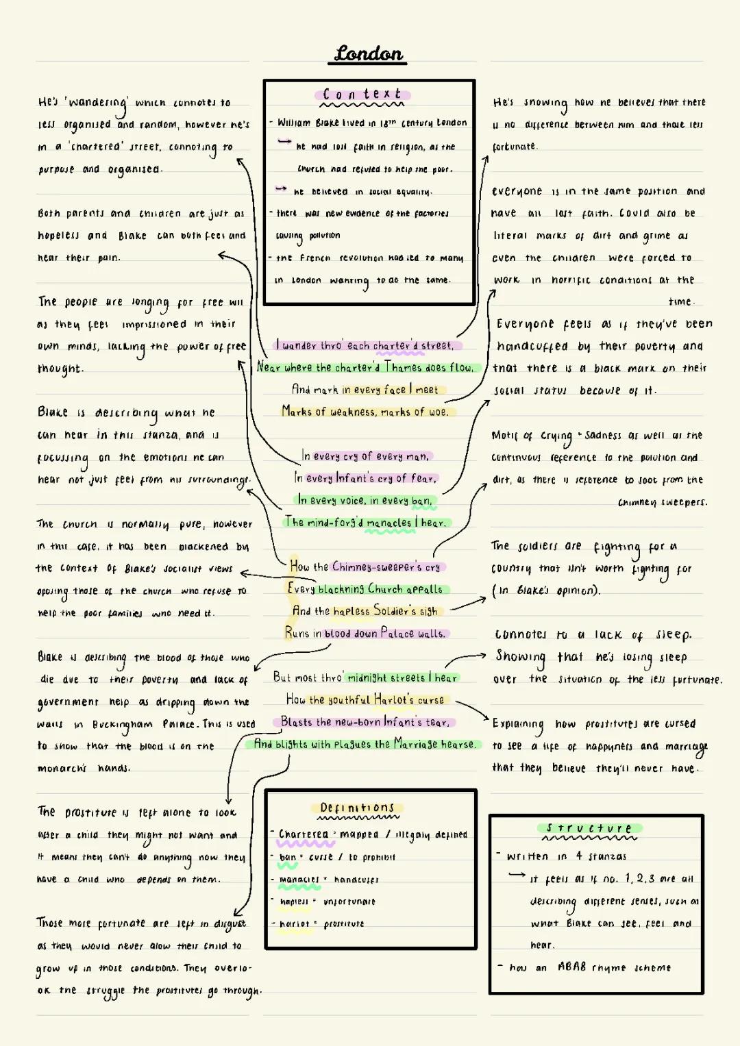 London by William Blake: Annotated Analysis and Themes