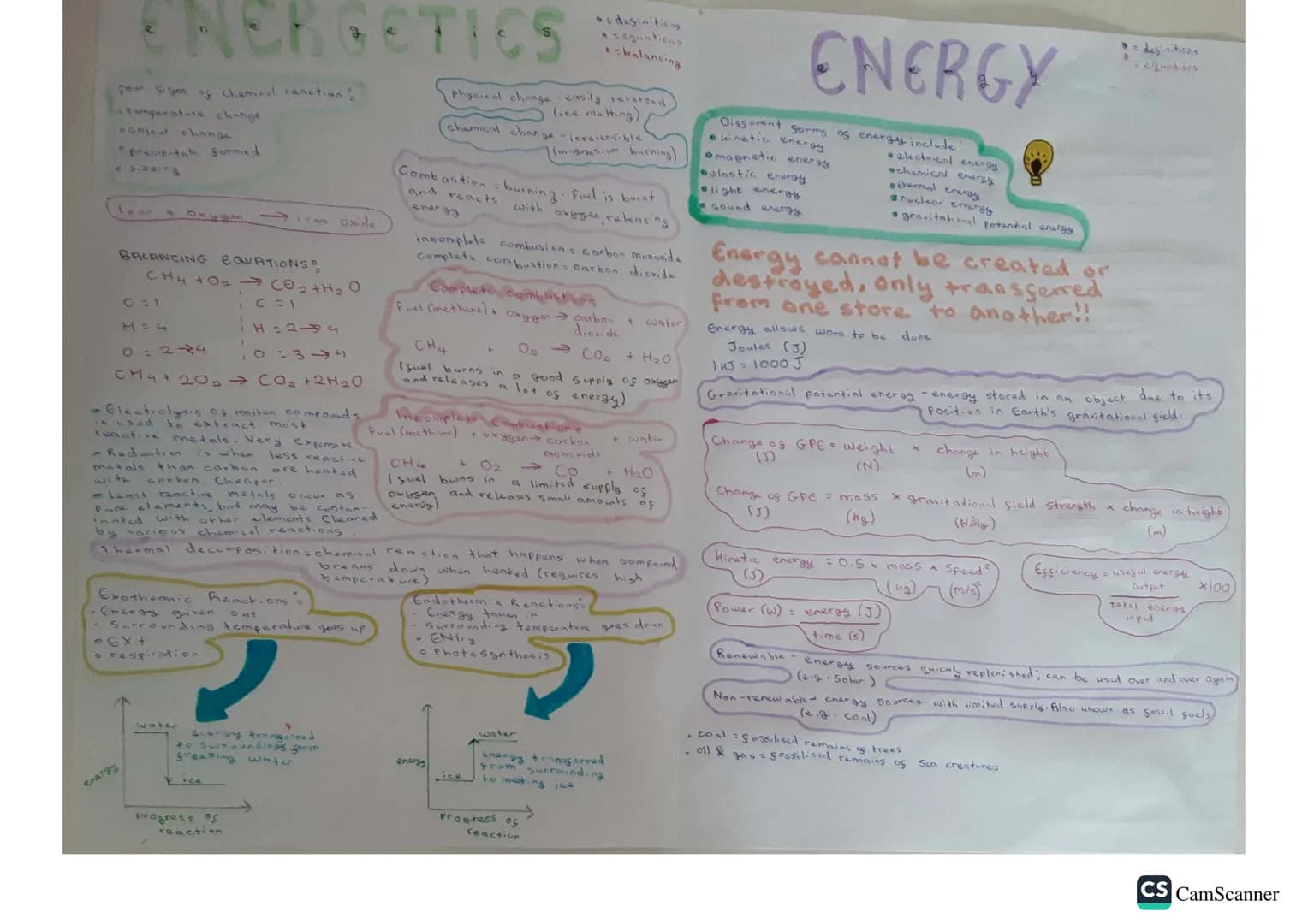ENERGETICS
four Sign of chemical reaction
temperature change
Pprecipitati formed
BALANCING EQUATIONS
CHA toa CĐ, theỌ
M = 4
0=234
ICHI
iH=2-