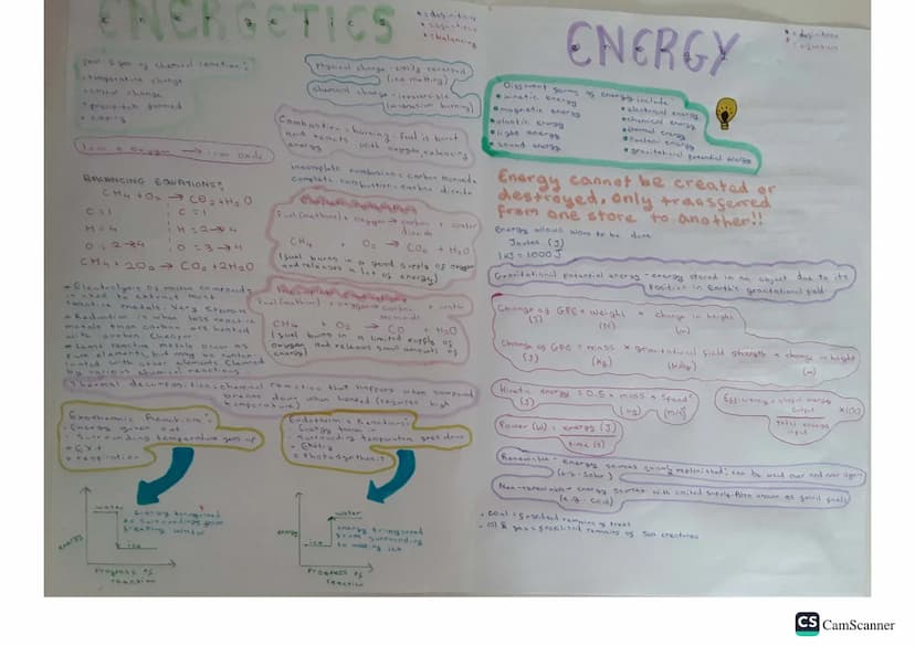ENERGETICS
four Sign of chemical reaction
temperature change
Pprecipitati formed
BALANCING EQUATIONS
CHA toa CĐ, theỌ
M = 4
0=234
ICHI
iH=2-