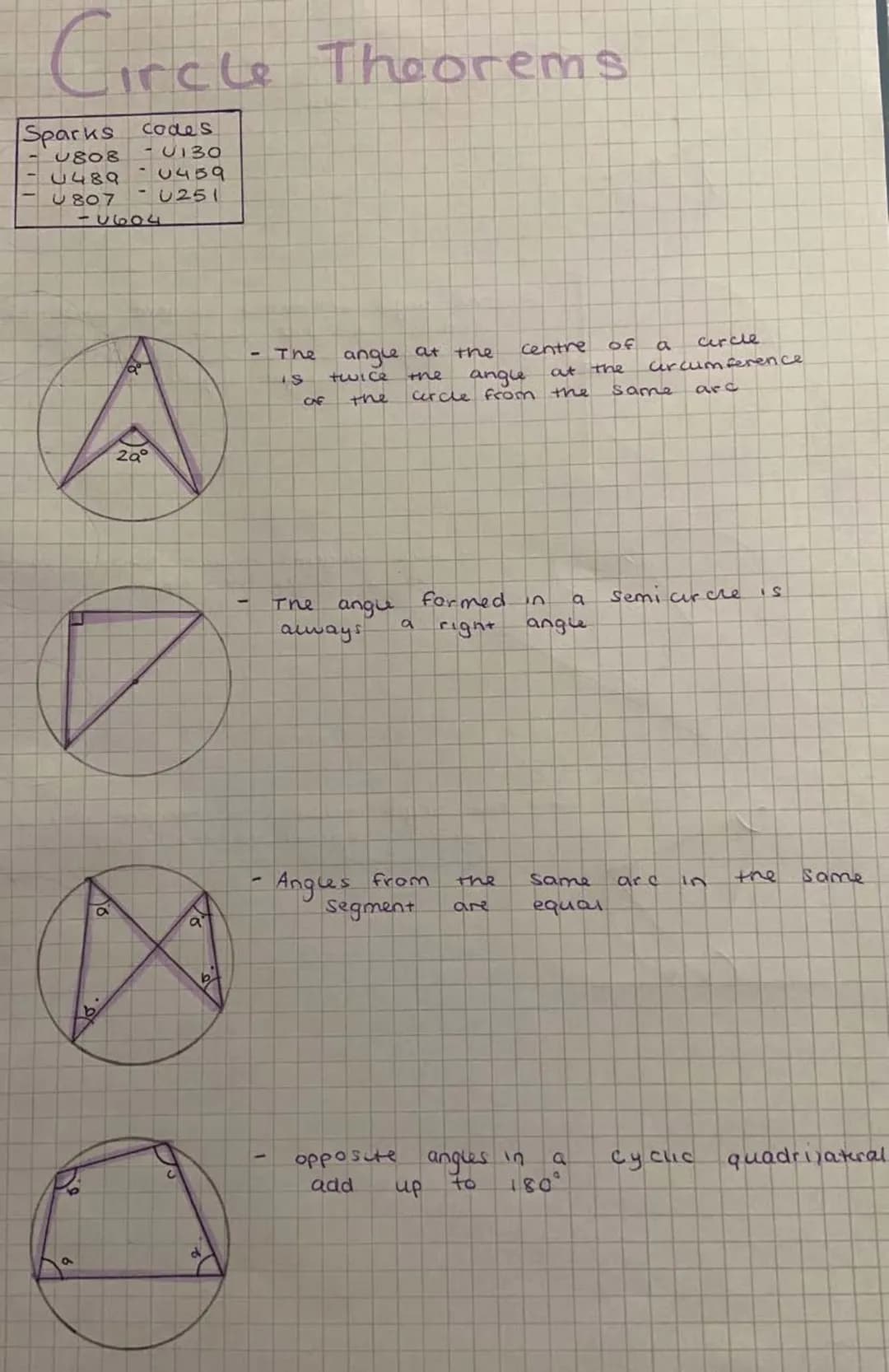 AD
a
The perpendicular une from
chord, bisects.
of
circle
a
the
chord
to
at
The angle between a tangent
radus
the
tangent touches the
IS a
a