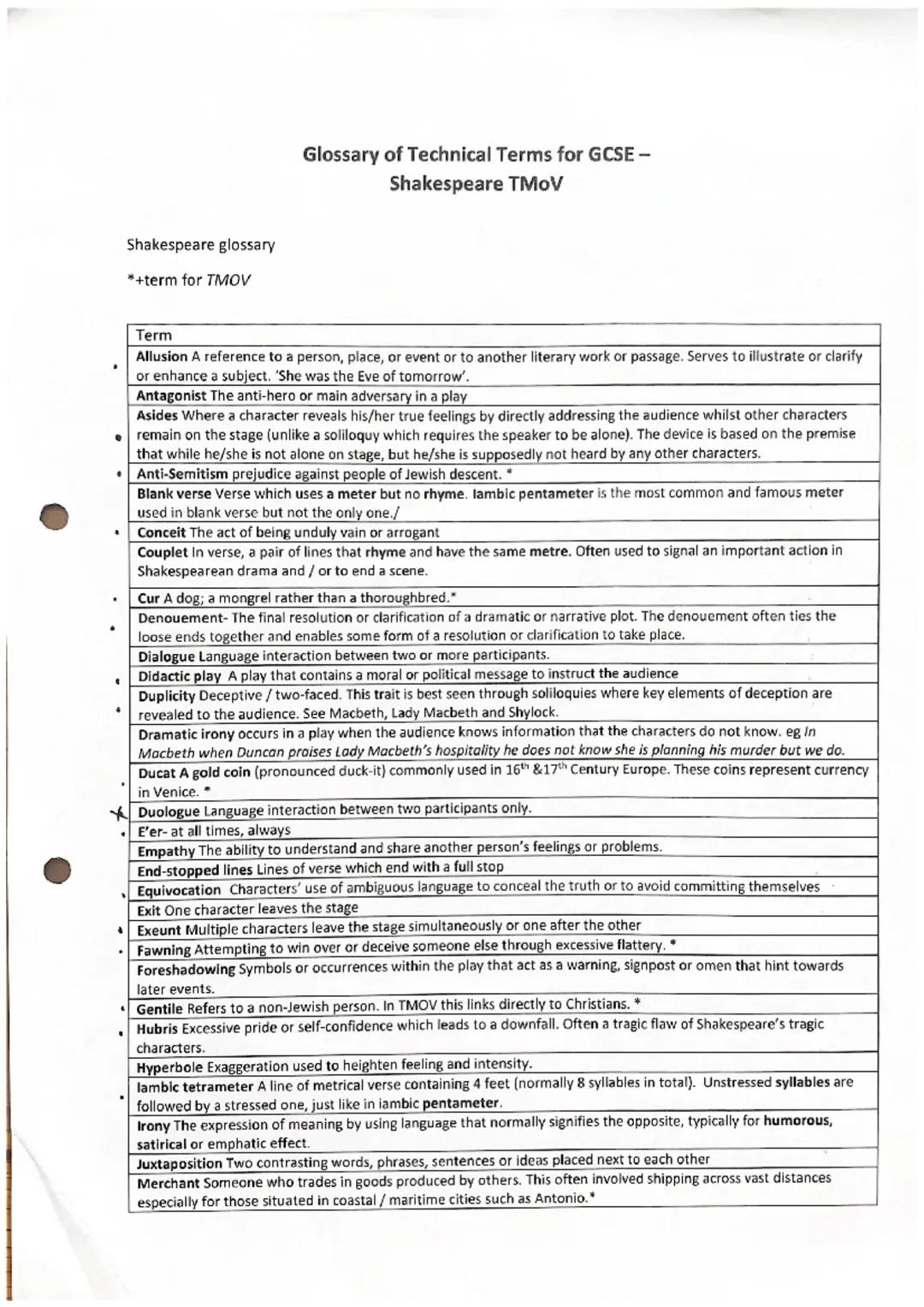THE MERCHANT OF VENICE: Key terms and definitions list