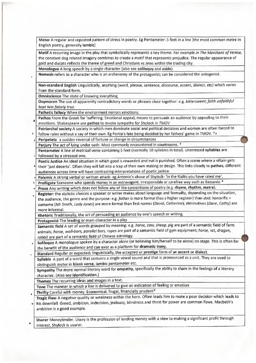 # Glossary of Technical Terms for GCSE -
Shakespeare TMOV

Shakespeare glossary
*+term for TMOV

Term
Allusion A reference to a person, plac