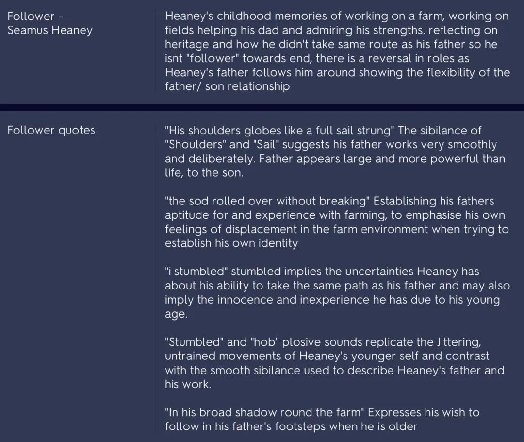 GCSE English literature- follower- summary, context, quotes and comparisons